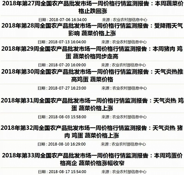 全國(guó)蔬菜價(jià)格連續(xù)7周上漲。來(lái)源：農(nóng)業(yè)農(nóng)村部官網(wǎng)截圖 